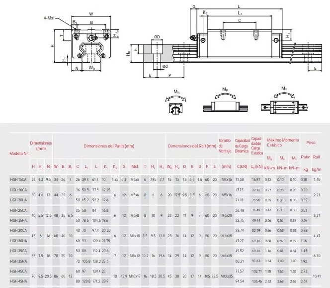 Guía Lineal Cuadrada HGR45 1.5m - Image 3
