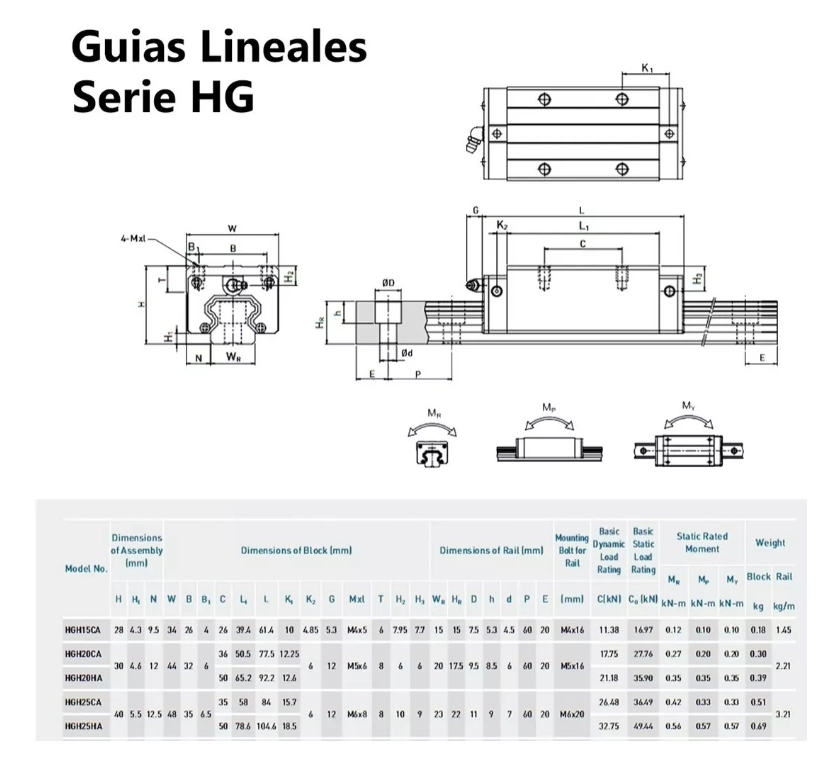Guía Lineal Cuadrada HGR25 1.5m - Image 3